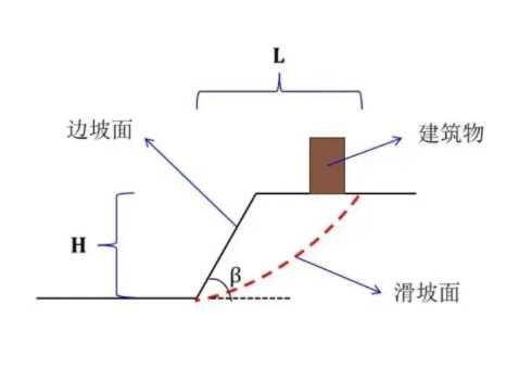 濮阳南乐县边坡工程设计